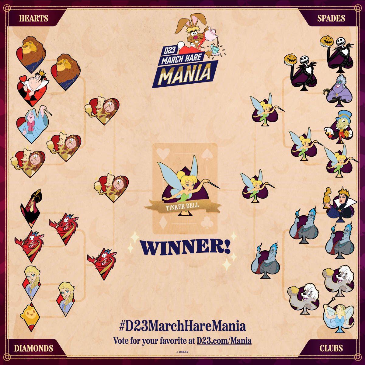 March Hare Mania - Final March Hare Mania - Final